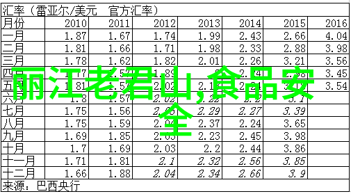 西沙明珠湖公园于7月5日起实行闭园改造